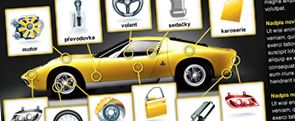 Auto Kelly soutěžní facebooková aplikace Auto Kelly soutěžní facebooková aplikace